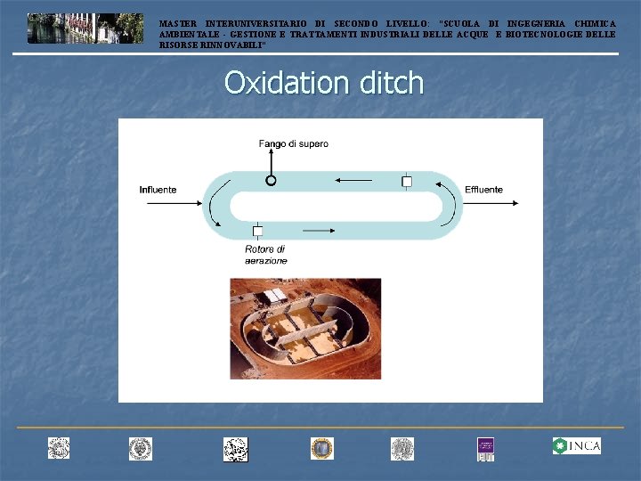 MASTER INTERUNIVERSITARIO DI SECONDO LIVELLO: “SCUOLA DI INGEGNERIA CHIMICA AMBIENTALE - GESTIONE E TRATTAMENTI