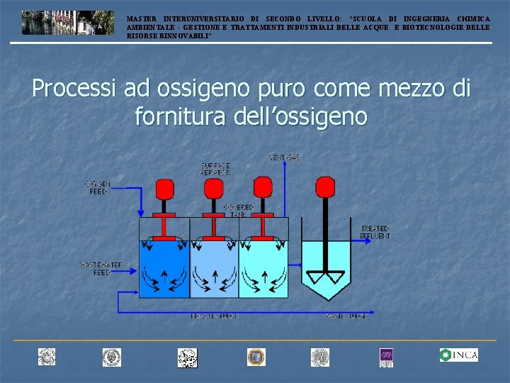 MASTER INTERUNIVERSITARIO DI SECONDO LIVELLO: “SCUOLA DI INGEGNERIA CHIMICA AMBIENTALE - GESTIONE E TRATTAMENTI