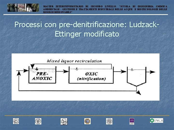 MASTER INTERUNIVERSITARIO DI SECONDO LIVELLO: “SCUOLA DI INGEGNERIA CHIMICA AMBIENTALE - GESTIONE E TRATTAMENTI