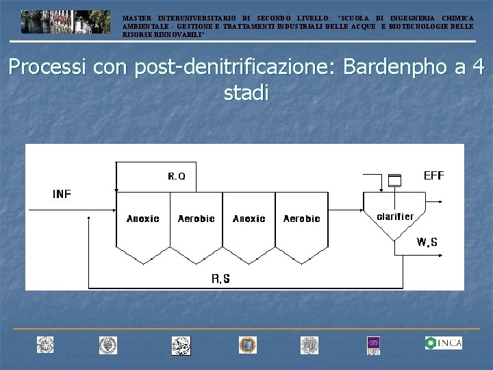 MASTER INTERUNIVERSITARIO DI SECONDO LIVELLO: “SCUOLA DI INGEGNERIA CHIMICA AMBIENTALE - GESTIONE E TRATTAMENTI