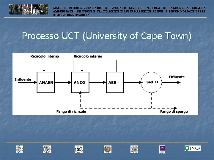 MASTER INTERUNIVERSITARIO DI SECONDO LIVELLO: “SCUOLA DI INGEGNERIA CHIMICA AMBIENTALE - GESTIONE E TRATTAMENTI