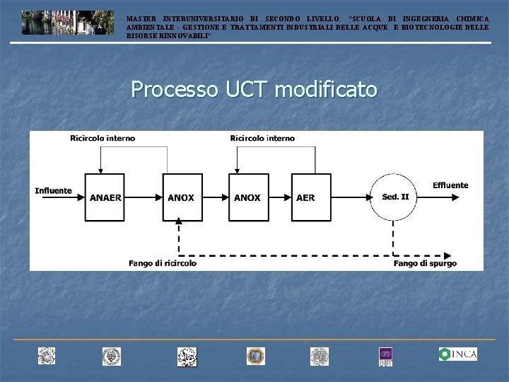 MASTER INTERUNIVERSITARIO DI SECONDO LIVELLO: “SCUOLA DI INGEGNERIA CHIMICA AMBIENTALE - GESTIONE E TRATTAMENTI