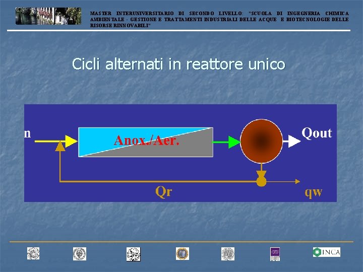 MASTER INTERUNIVERSITARIO DI SECONDO LIVELLO: “SCUOLA DI INGEGNERIA CHIMICA AMBIENTALE - GESTIONE E TRATTAMENTI