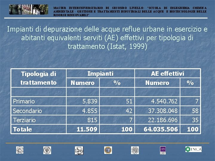 MASTER INTERUNIVERSITARIO DI SECONDO LIVELLO: “SCUOLA DI INGEGNERIA CHIMICA AMBIENTALE - GESTIONE E TRATTAMENTI