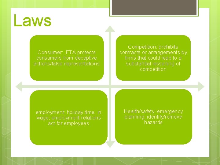Laws Consumer: FTA protects consumers from deceptive actions/false representations employment: holiday time, in wage,