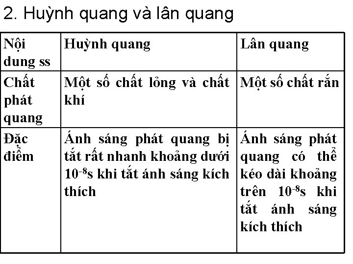 2. Huỳnh quang và lân quang Nội dung ss Chất phát quang Đặc điểm