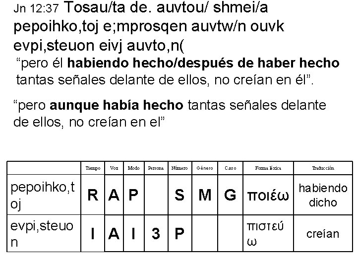 Tosau/ta de. auvtou/ shmei/a pepoihko, toj e; mprosqen auvtw/n ouvk evpi, steuon eivj auvto, Tosau/ta de. auvtou/ shmei/a pepoihko, toj e; mprosqen auvtw/n ouvk evpi, steuon eivj auvto,