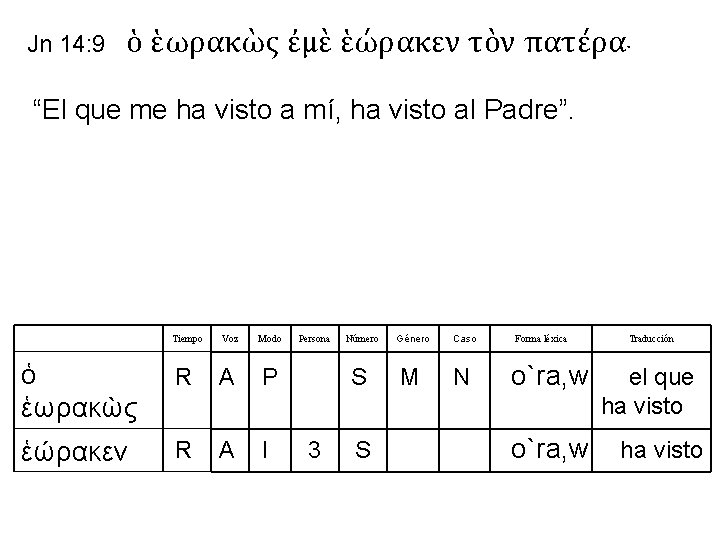 Jn 14: 9 ὁ ἑωρακὼς ἐμὲ ἑώρακεν τὸν πατέρα· “El que me ha visto Jn 14: 9 ὁ ἑωρακὼς ἐμὲ ἑώρακεν τὸν πατέρα· “El que me ha visto