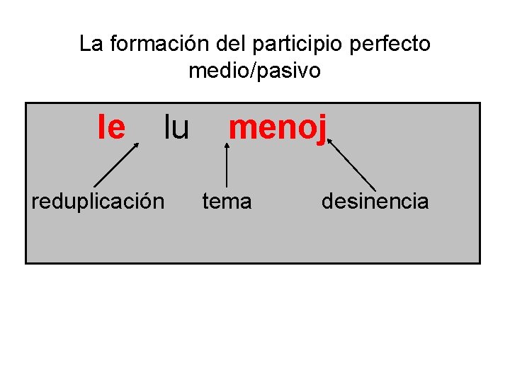 La formación del participio perfecto medio/pasivo le lu reduplicación menoj tema desinencia La formación del participio perfecto medio/pasivo le lu reduplicación menoj tema desinencia