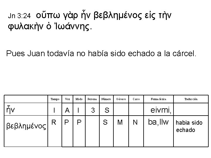 οὔπω γὰρ ἦν βεβλημένος εἰς τὴν φυλακὴν ὁ Ἰωάννης. Jn 3: 24 Pues Juan οὔπω γὰρ ἦν βεβλημένος εἰς τὴν φυλακὴν ὁ Ἰωάννης. Jn 3: 24 Pues Juan