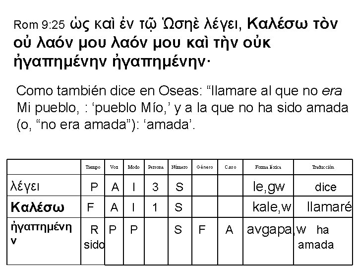 ὡς καὶ ἐν τῷ Ὡσηὲ λέγει, Καλέσω τὸν οὐ λαόν μου καὶ τὴν οὐκ ὡς καὶ ἐν τῷ Ὡσηὲ λέγει, Καλέσω τὸν οὐ λαόν μου καὶ τὴν οὐκ