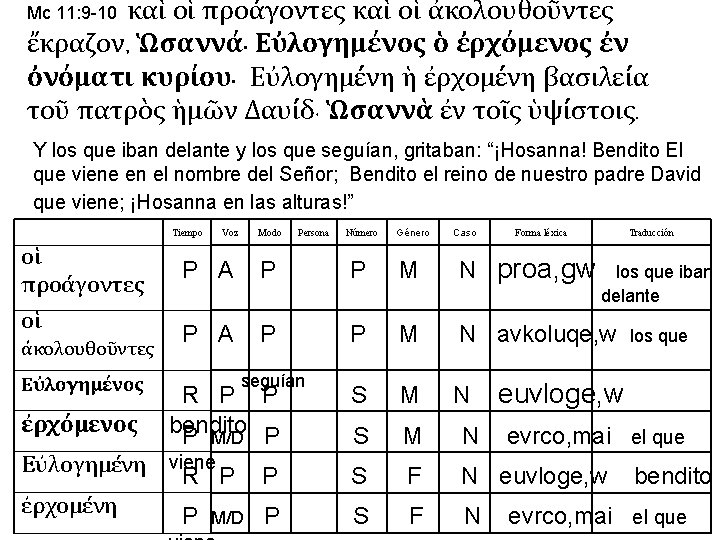καὶ οἱ προάγοντες καὶ οἱ ἀκολουθοῦντες ἔκραζον, Ὡσαννά· Εὐλογημένος ὁ ἐρχόμενος ἐν ὀνόματι κυρίου· καὶ οἱ προάγοντες καὶ οἱ ἀκολουθοῦντες ἔκραζον, Ὡσαννά· Εὐλογημένος ὁ ἐρχόμενος ἐν ὀνόματι κυρίου·
