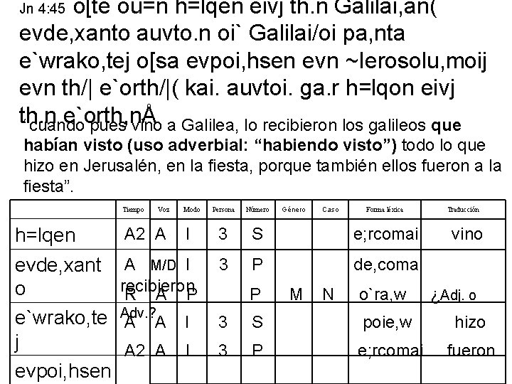 o[te ou=n h=lqen eivj th. n Galilai, an( evde, xanto auvto. n oi` Galilai/oi o[te ou=n h=lqen eivj th. n Galilai, an( evde, xanto auvto. n oi` Galilai/oi