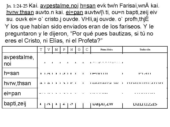 Jn. 1: 24 -25 Kai. avpestalme, noi h=san evk tw/n Farisai, wnÅ kai. hvrw, Jn. 1: 24 -25 Kai. avpestalme, noi h=san evk tw/n Farisai, wnÅ kai. hvrw,