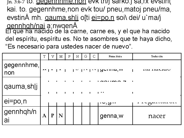 to. gegennhme, non evk th/j sarko. j sa, rx evstin( kai. to. gegennhme, non to. gegennhme, non evk th/j sarko. j sa, rx evstin( kai. to. gegennhme, non