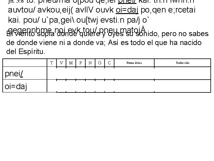 to. pneu/ma o[pou qe, lei pnei/ kai. th. n fwnh. n auvtou/ avkou, eij( to. pneu/ma o[pou qe, lei pnei/ kai. th. n fwnh. n auvtou/ avkou, eij(