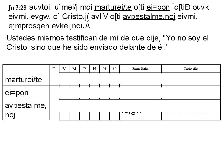 auvtoi. u`mei/j moi marturei/te o[ti ei=pon Îo[tiÐ ouvk eivmi. evgw. o` Cristo, j( avll. auvtoi. u`mei/j moi marturei/te o[ti ei=pon Îo[tiÐ ouvk eivmi. evgw. o` Cristo, j( avll.