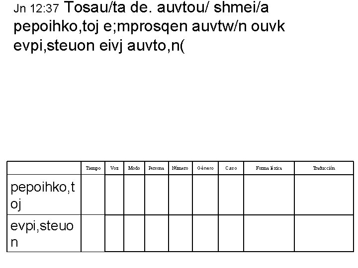 Tosau/ta de. auvtou/ shmei/a pepoihko, toj e; mprosqen auvtw/n ouvk evpi, steuon eivj auvto, Tosau/ta de. auvtou/ shmei/a pepoihko, toj e; mprosqen auvtw/n ouvk evpi, steuon eivj auvto,