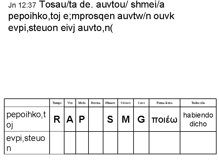 Tosau/ta de. auvtou/ shmei/a pepoihko, toj e; mprosqen auvtw/n ouvk evpi, steuon eivj auvto, Tosau/ta de. auvtou/ shmei/a pepoihko, toj e; mprosqen auvtw/n ouvk evpi, steuon eivj auvto,