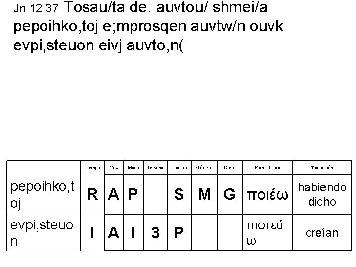 Tosau/ta de. auvtou/ shmei/a pepoihko, toj e; mprosqen auvtw/n ouvk evpi, steuon eivj auvto, Tosau/ta de. auvtou/ shmei/a pepoihko, toj e; mprosqen auvtw/n ouvk evpi, steuon eivj auvto,
