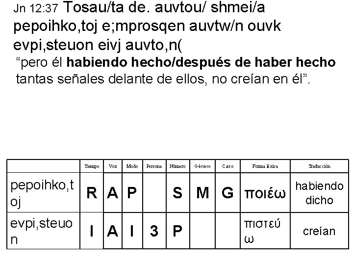 Tosau/ta de. auvtou/ shmei/a pepoihko, toj e; mprosqen auvtw/n ouvk evpi, steuon eivj auvto, Tosau/ta de. auvtou/ shmei/a pepoihko, toj e; mprosqen auvtw/n ouvk evpi, steuon eivj auvto,