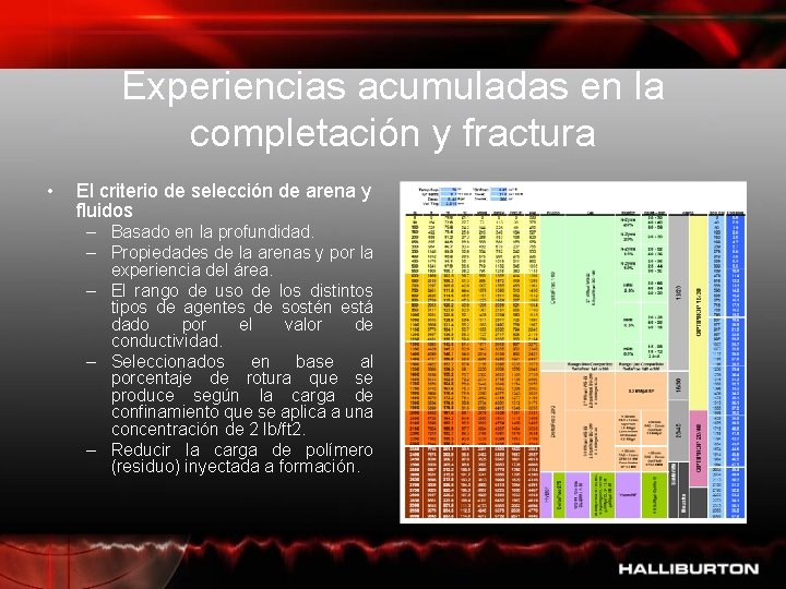 Experiencias acumuladas en la completación y fractura • El criterio de selección de arena