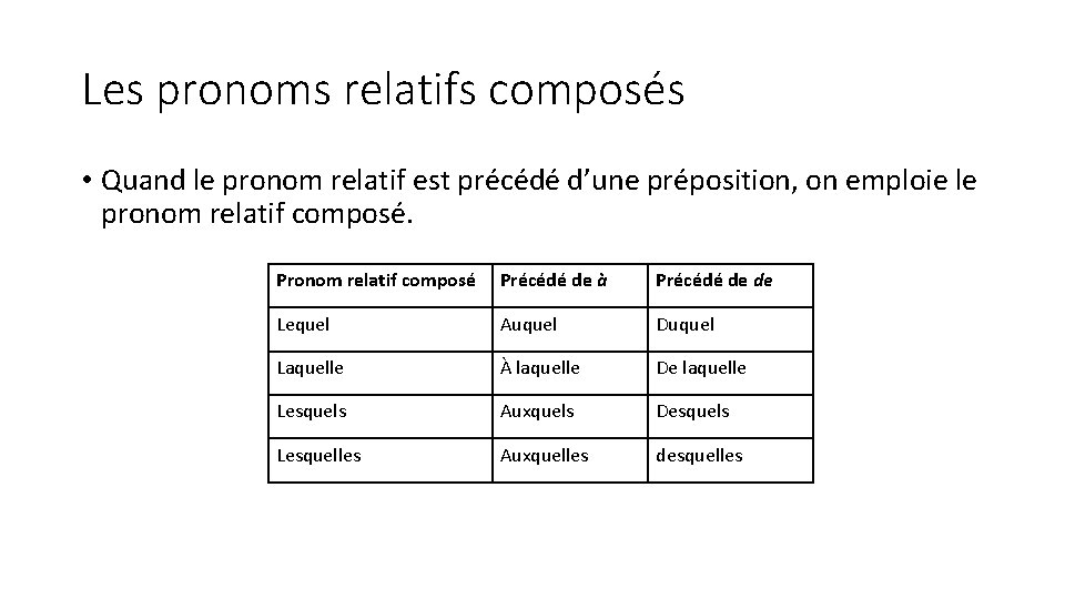 Les pronoms relatifs composés • Quand le pronom relatif est précédé d’une préposition, on