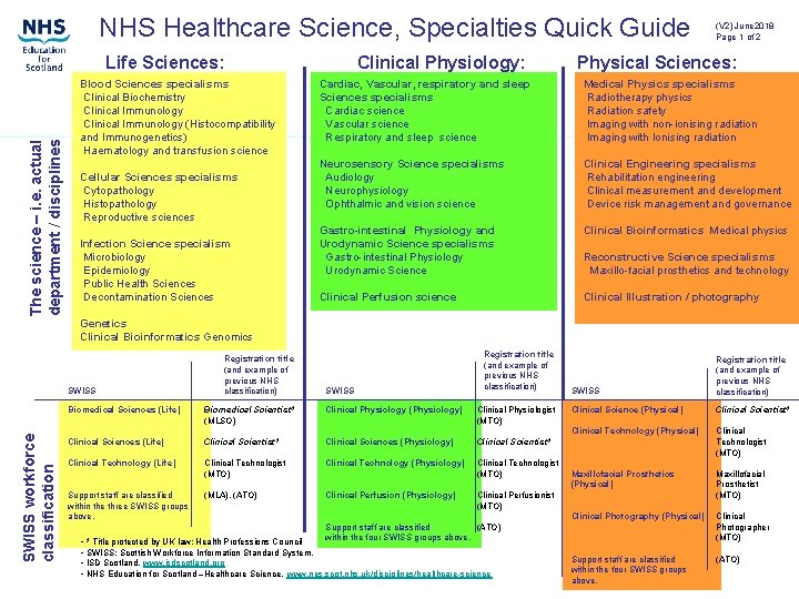 NHS Healthcare Science, Specialties Quick Guide The science – i. e. actual department / NHS Healthcare Science, Specialties Quick Guide The science – i. e. actual department /