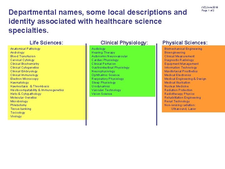 Departmental names, some local descriptions and identity associated with healthcare science specialties. Life Sciences: Departmental names, some local descriptions and identity associated with healthcare science specialties. Life Sciences: