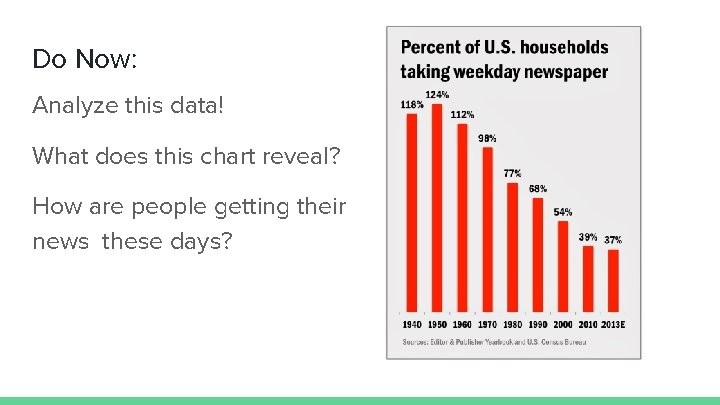 Do Now: Analyze this data! What does this chart reveal? How are people getting