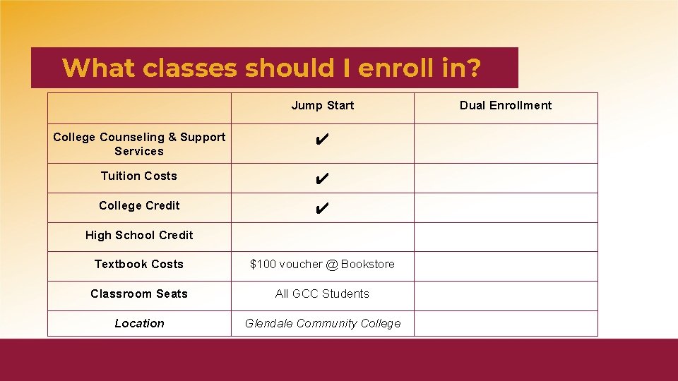 What classes should I enroll in? Jump Start College Counseling & Support Services ✔