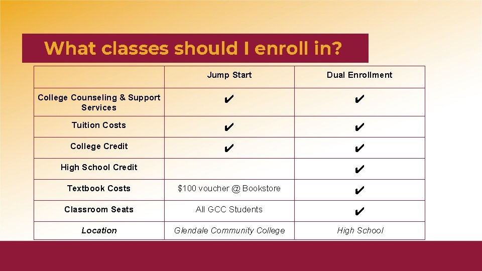 What classes should I enroll in? Jump Start Dual Enrollment College Counseling & Support