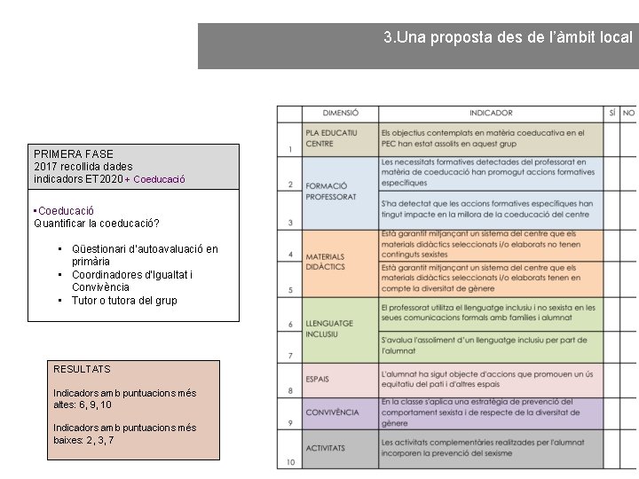 3. Una proposta des de l’àmbit local PRIMERA FASE 2017 recollida dades indicadors ET