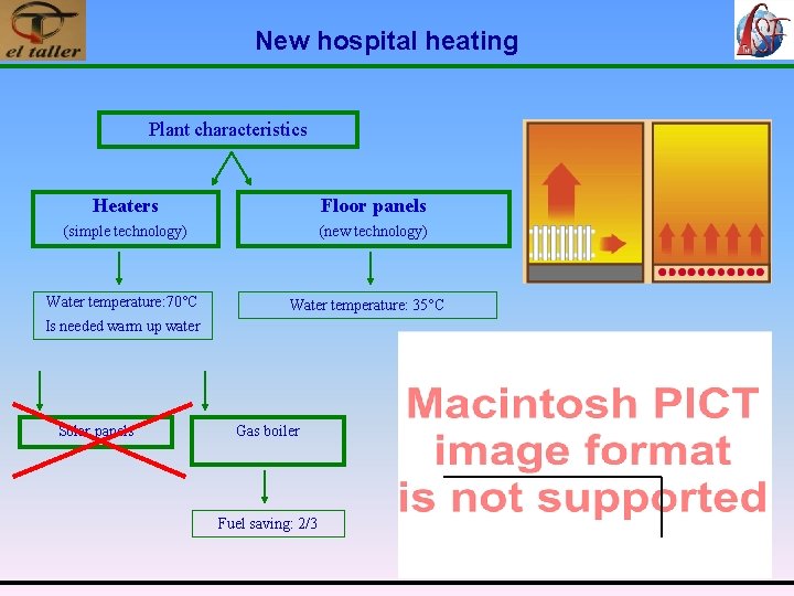 New hospital heating Plant characteristics Heaters Floor panels (simple technology) (new technology) Water temperature: