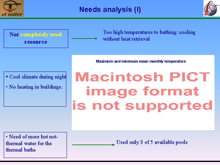 Needs analysis (I) Not completely used resource Too high temperatures to bathing: cooling without