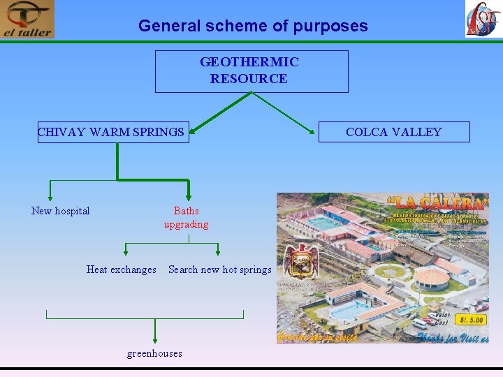 General scheme of purposes GEOTHERMIC RESOURCE CHIVAY WARM SPRINGS New hospital Baths upgrading Heat