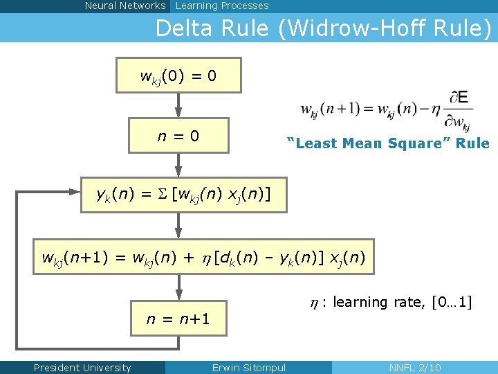 Neural Networks Learning Processes Delta Rule (Widrow-Hoff Rule) wkj(0) = 0 n=0 “Least Mean