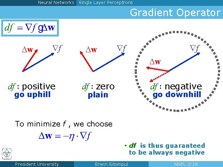 Neural Networks Single Layer Perceptrons Gradient Operator w f f w df : positive