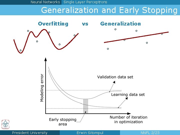 Neural Networks Single Layer Perceptrons Generalization and Early Stopping Overfitting President University vs Generalization