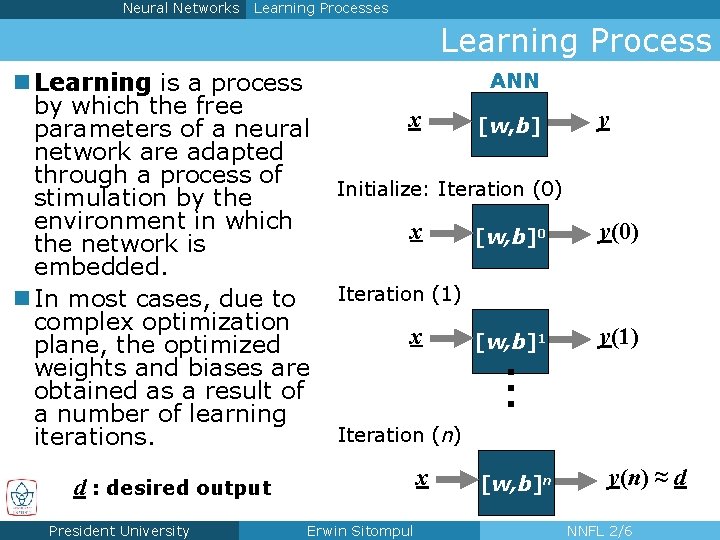 Neural Networks Learning Processes Learning Process ANN x Initialize: Iteration (0) x [w, b]0