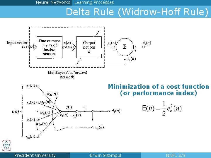 Neural Networks Learning Processes Delta Rule (Widrow-Hoff Rule) Minimization of a cost function (or