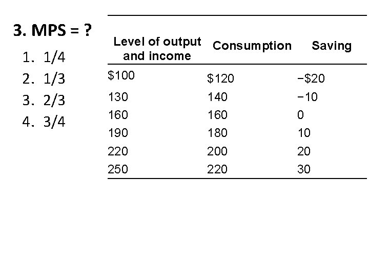 3. MPS = ? 1. 2. 3. 4. 1/4 1/3 2/3 3/4 Level of 3. MPS = ? 1. 2. 3. 4. 1/4 1/3 2/3 3/4 Level of