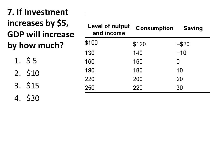 7. If Investment increases by $5, GDP will increase by how much? 1. 2. 7. If Investment increases by $5, GDP will increase by how much? 1. 2.