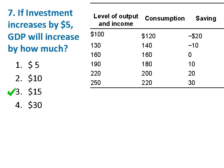7. If Investment increases by $5, GDP will increase by how much? 1. 2. 7. If Investment increases by $5, GDP will increase by how much? 1. 2.