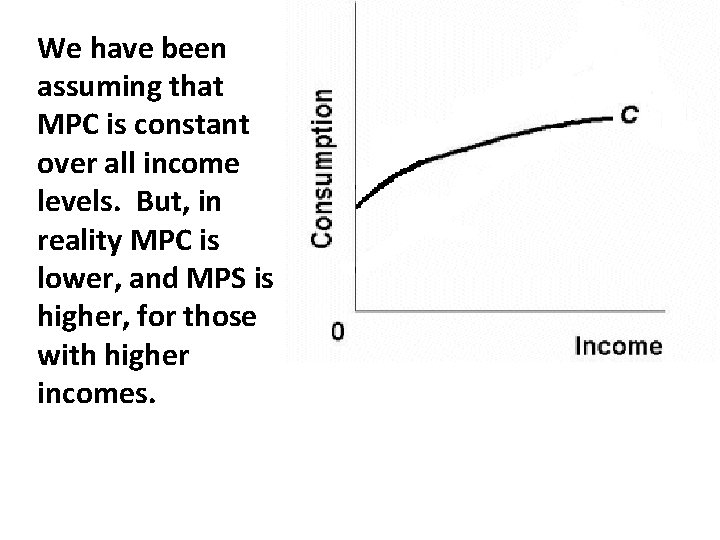 We have been assuming that MPC is constant over all income levels. But, in We have been assuming that MPC is constant over all income levels. But, in