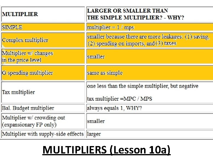 MULTIPLIERS (Lesson 10 a) MULTIPLIERS (Lesson 10 a)