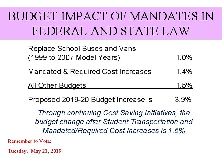 BUDGET IMPACT OF MANDATES IN FEDERAL AND STATE LAW Replace School Buses and Vans