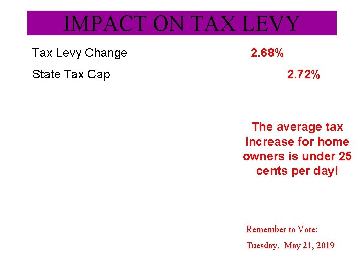 IMPACT ON TAX LEVY Tax Levy Change State Tax Cap 2. 68% 2. 72%