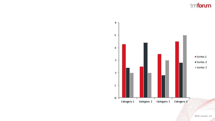 6 5 4 Series 1 3 Series 2 Series 3 2 1 0 Category
