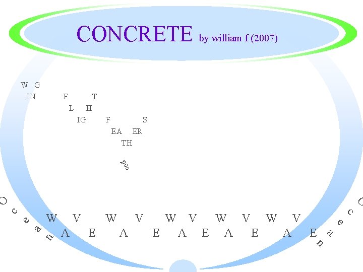 CONCRETE by william f (2007) W G IN F T L H IG F